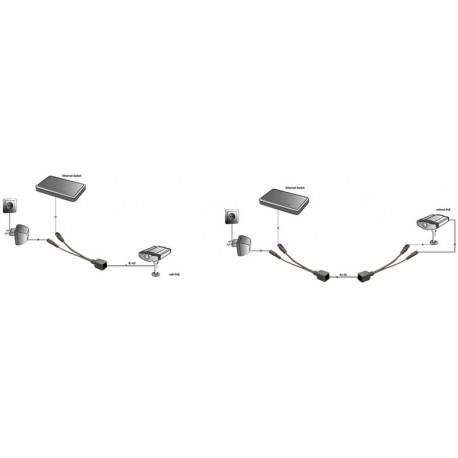 Digitus kit de câbles poe, permet la transmission de courant